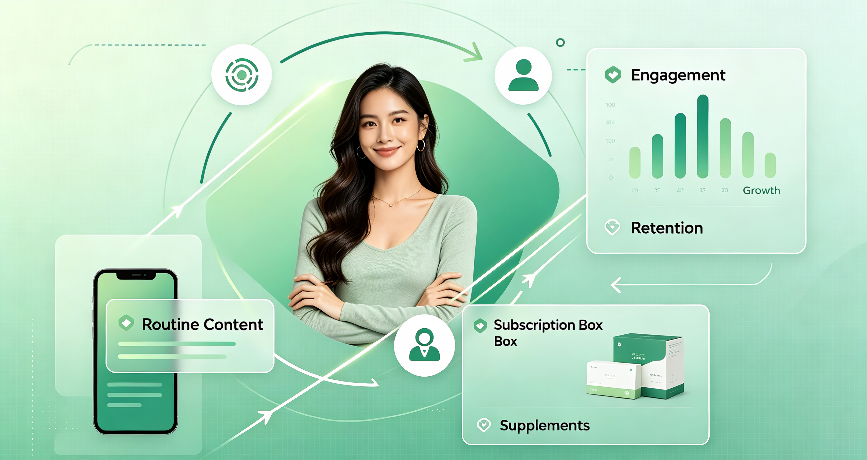 Creator brand strategic scenario illustration